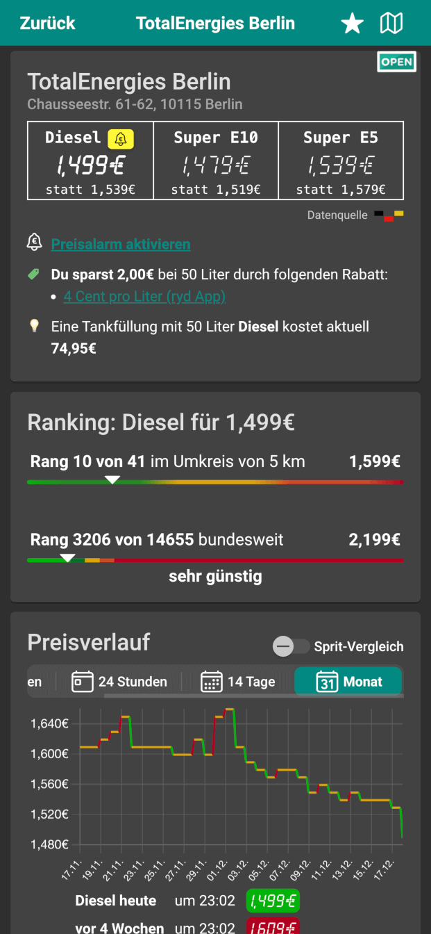 Spritpreise Deutschland: Tankstellendetails mit Rankings & Preisverläufen