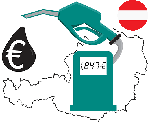 Spritpreise Österreich